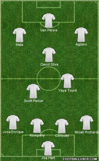 Dream Team Formation 2011