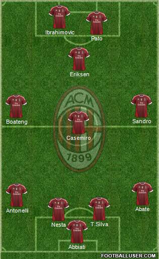 A.C. Milan Formation 2011