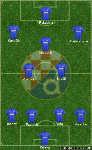 NK Dinamo Formation 2011