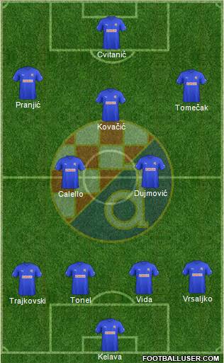 NK Dinamo Formation 2011