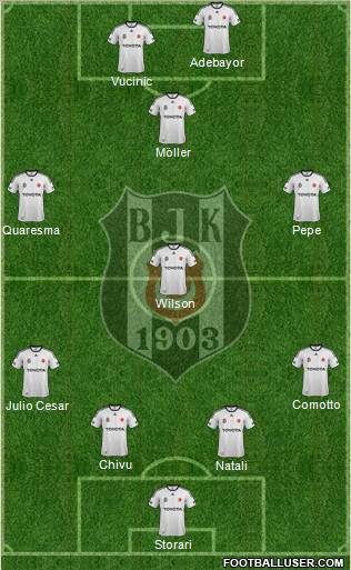 Besiktas JK Formation 2011