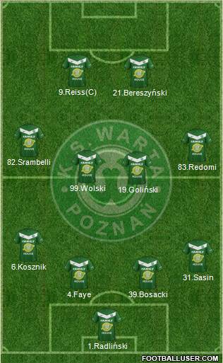 Warta Poznan Formation 2011