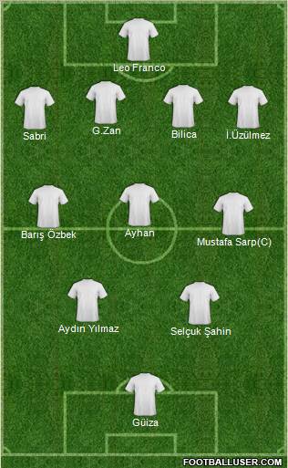 Dream Team Formation 2011