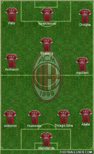 A.C. Milan Formation 2011