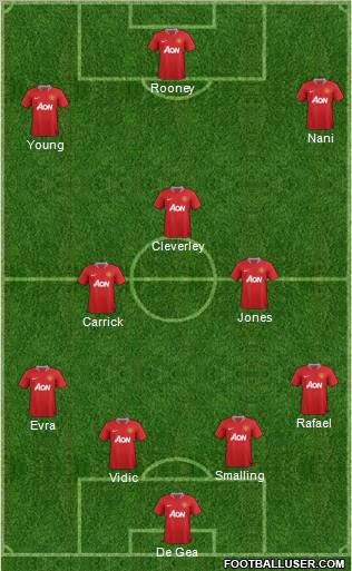 Manchester United Formation 2011