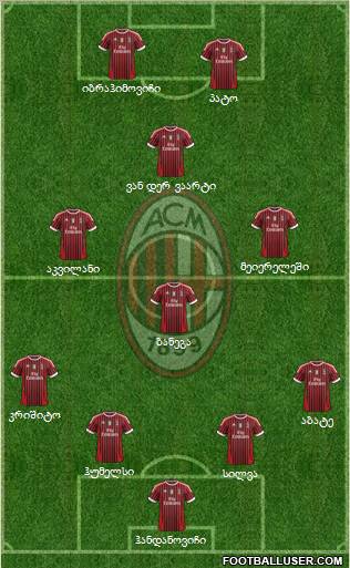 A.C. Milan Formation 2011