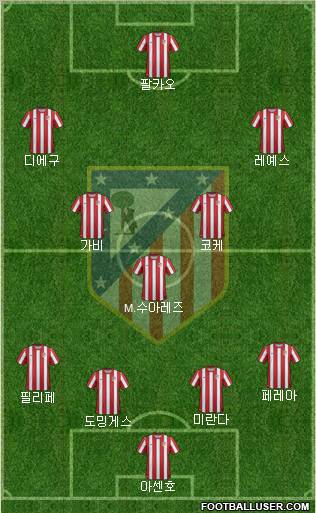 C. Atlético Madrid S.A.D. Formation 2011