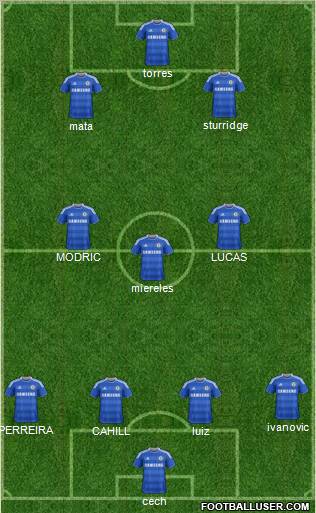 Chelsea Formation 2011