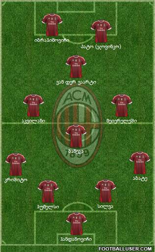A.C. Milan Formation 2011