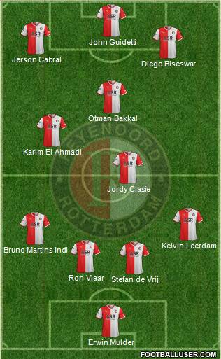Feyenoord Formation 2011