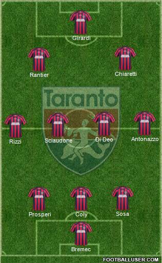 Taranto Formation 2011