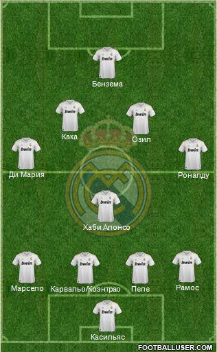 Real Madrid C.F. Formation 2011