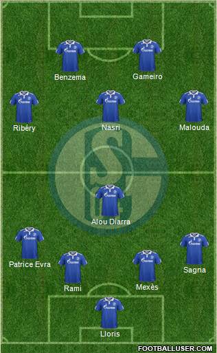 FC Schalke 04 Formation 2011