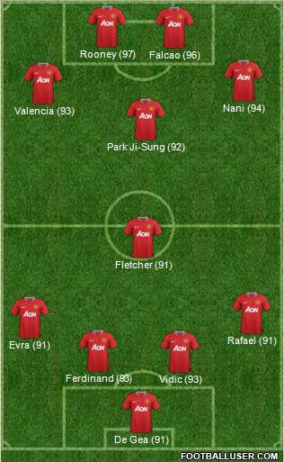 Manchester United Formation 2011