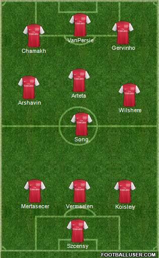Arsenal Formation 2011