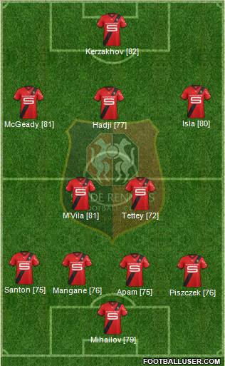 Stade Rennais Football Club Formation 2011