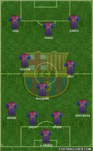 F.C. Barcelona Formation 2011