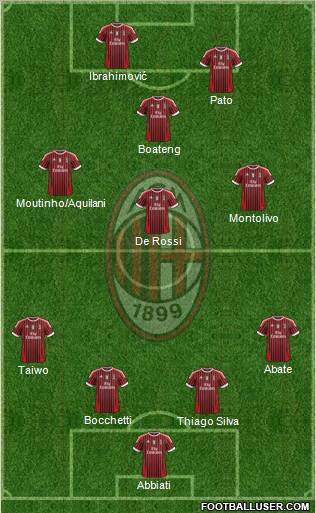 A.C. Milan Formation 2011
