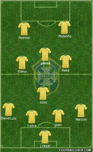 Brazil Formation 2011