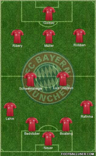 FC Bayern München Formation 2011