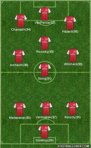 Arsenal Formation 2011