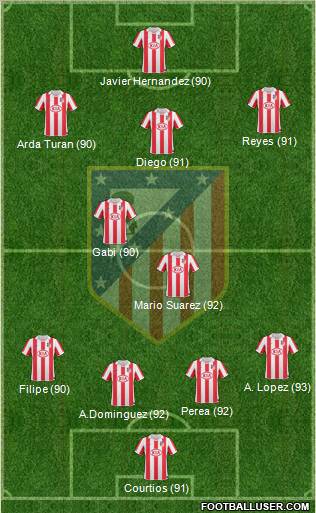 Atlético Madrid B Formation 2011