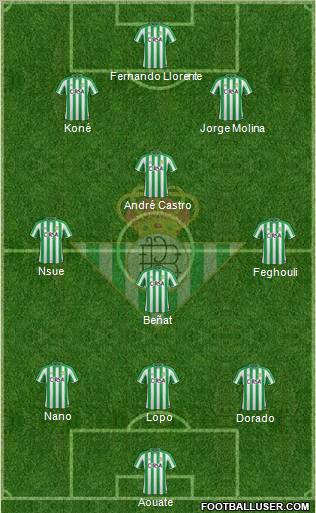 Real Betis B., S.A.D. Formation 2011