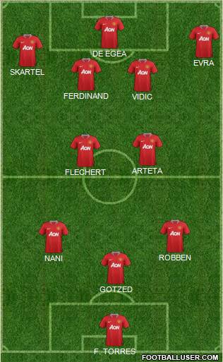 Manchester United Formation 2011