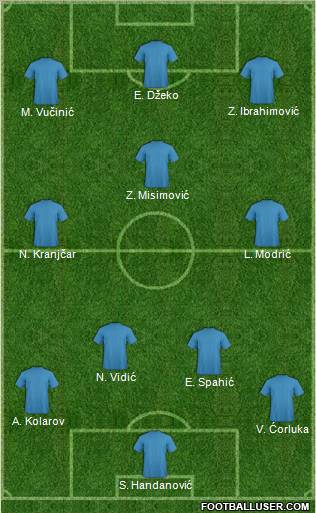 Dream Team Formation 2011