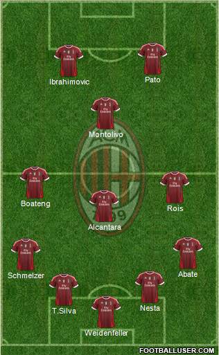 A.C. Milan Formation 2011