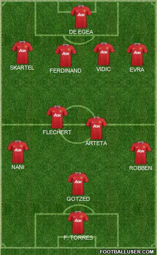 Manchester United Formation 2011