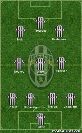 Juventus Formation 2011