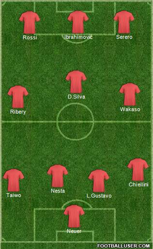 Champions League Team Formation 2011
