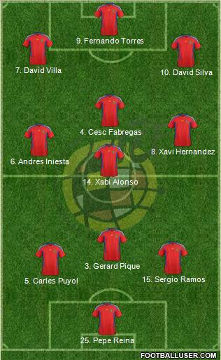 Spain Formation 2011