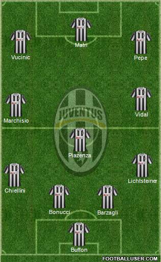 Juventus Formation 2011