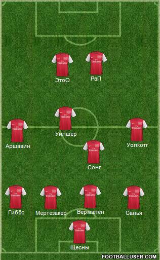 Arsenal Formation 2011
