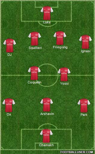 Arsenal Formation 2011