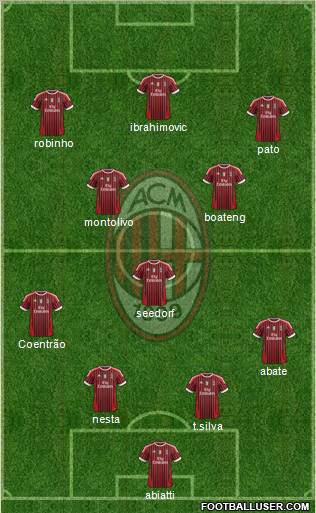 A.C. Milan Formation 2011