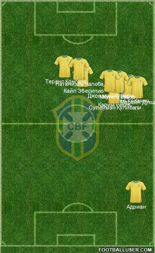 Brazil Formation 2011