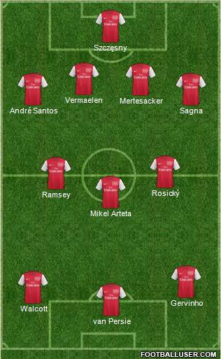 Arsenal Formation 2011