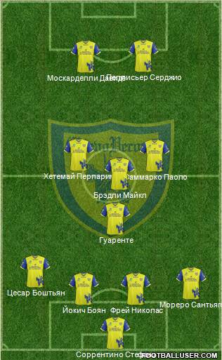Chievo Verona Formation 2011
