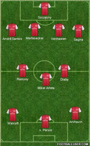Arsenal Formation 2011