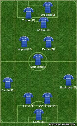 Chelsea Formation 2011