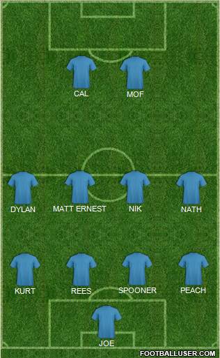 Dream Team Formation 2011