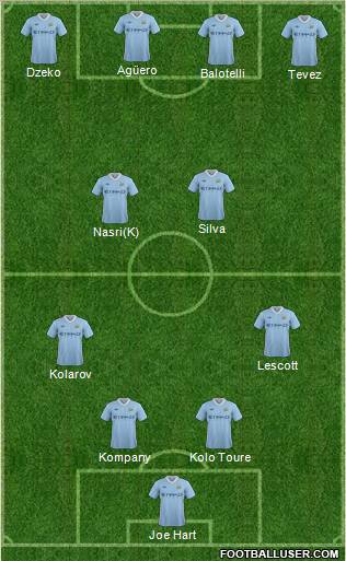 Manchester City Formation 2011