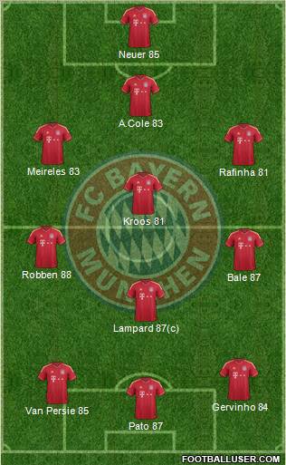 FC Bayern München Formation 2011