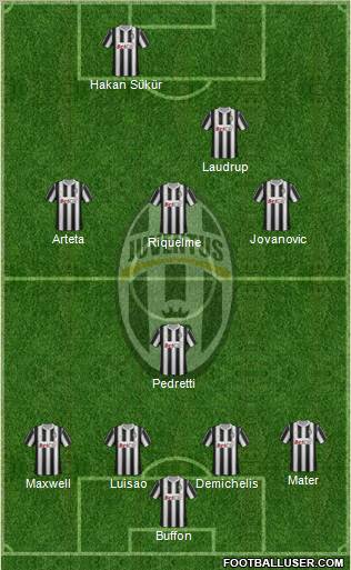 Juventus Formation 2011