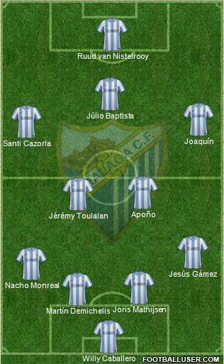 Málaga C.F., S.A.D. Formation 2011