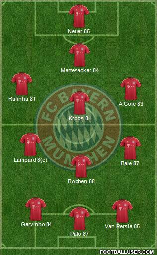FC Bayern München Formation 2011