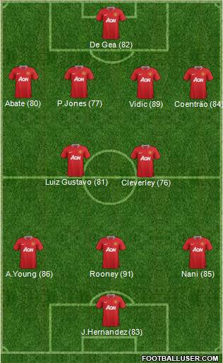 Manchester United Formation 2011
